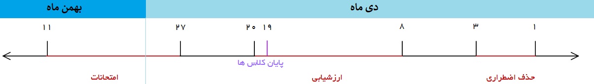 تقویم آموزشی دانشکده گردشگری دانشگاه تهران نیمسال اول 1403-1404